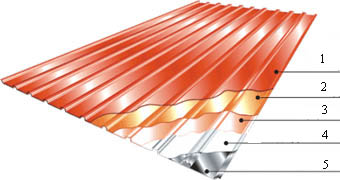 Профнастил для заборов защитные слои