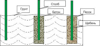 Монтаж рабицы