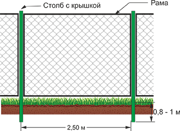 Секционный забор из сетки рабицы Секционный забор из сетки рабица