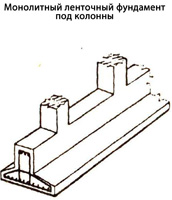 Монолитный ленточный фундамент