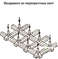 Монолитный ленточный фундамент