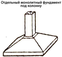 Железобетонный фундамент под ключ: монолитный и сборный.